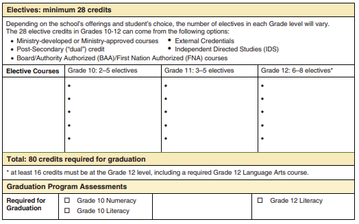 Grad Requirements 3