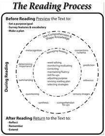 ReadingProcess